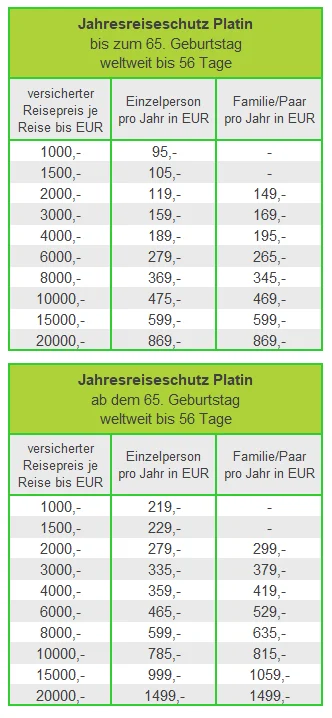 Die Prämien des Jahreschutz Platin Prämien der Jahresreiseversicherung Platin