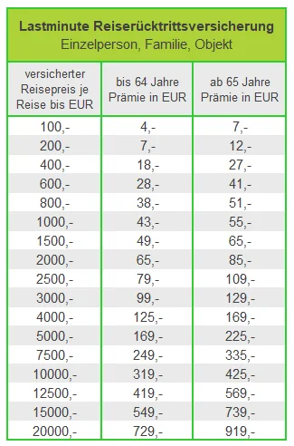 Prämientabelle Last-Minute Reiserücktritt Reiseversicherung